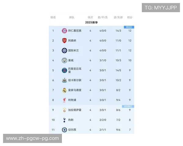 曾获得欧冠冠军的英超球队名单及冠军赛季表现分析 曾获得欧冠冠军的英超球队名单及冠军赛季表现分析