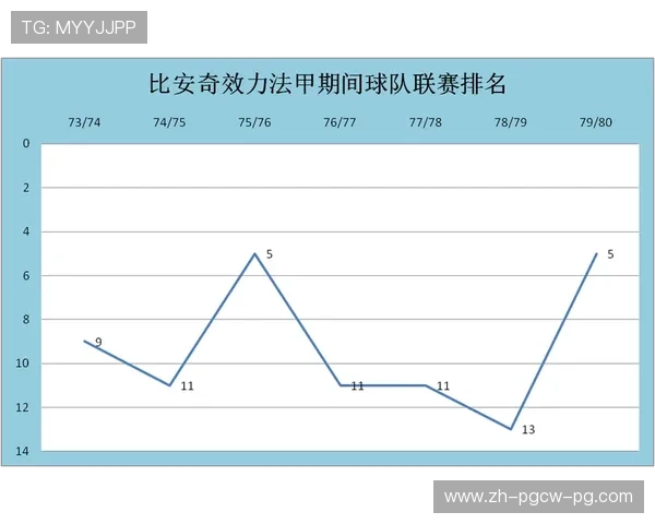 法甲历史进球数据统计及进球趋势分析报告