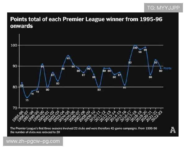英超球队赛季进球记录统计 英超球队赛季进球记录统计
